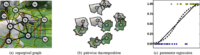 Figure 1 for Closed-Form Training of Conditional Random Fields for Large Scale Image Segmentation