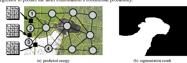 Figure 3 for Closed-Form Training of Conditional Random Fields for Large Scale Image Segmentation
