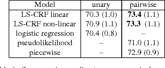 Figure 2 for Closed-Form Training of Conditional Random Fields for Large Scale Image Segmentation