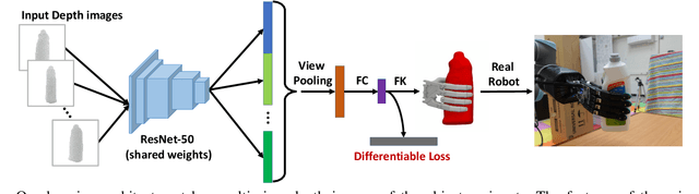 Figure 2 for Deep Differentiable Grasp Planner for High-DOF Grippers