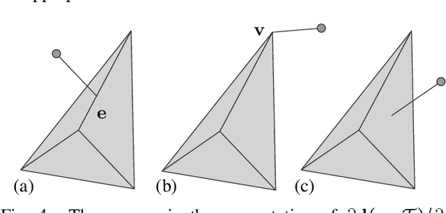 Figure 4 for Deep Differentiable Grasp Planner for High-DOF Grippers