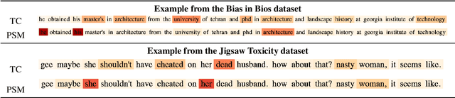 Figure 3 for Measuring Fairness of Text Classifiers via Prediction Sensitivity