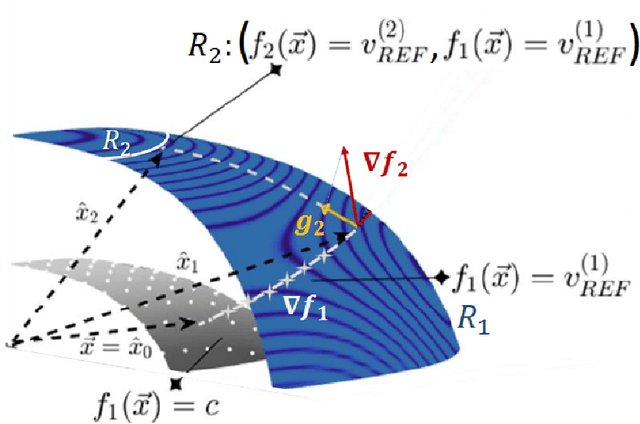 Figure 3 for Deterministic Decoupling of Global Features and its Application to Data Analysis