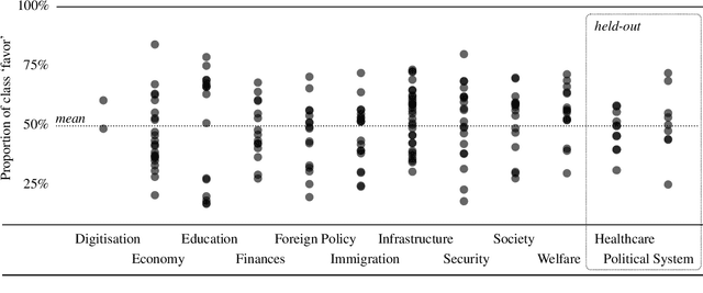 Figure 4 for X-Stance: A Multilingual Multi-Target Dataset for Stance Detection