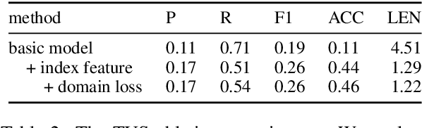 Figure 4 for Domain-independent User Simulation with Transformers for Task-oriented Dialogue Systems