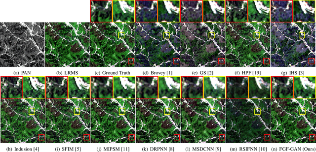 Figure 4 for FGF-GAN: A Lightweight Generative Adversarial Network for Pansharpening via Fast Guided Filter