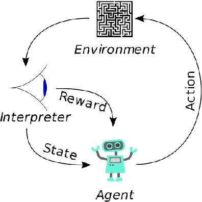 Figure 2 for A Crash Course on Reinforcement Learning