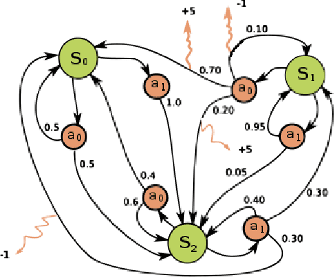 Figure 3 for A Crash Course on Reinforcement Learning