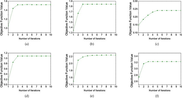 Figure 2 for Compound Rank-k Projections for Bilinear Analysis