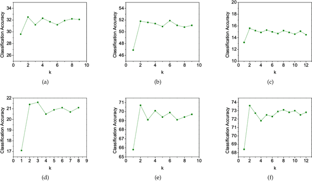 Figure 4 for Compound Rank-k Projections for Bilinear Analysis