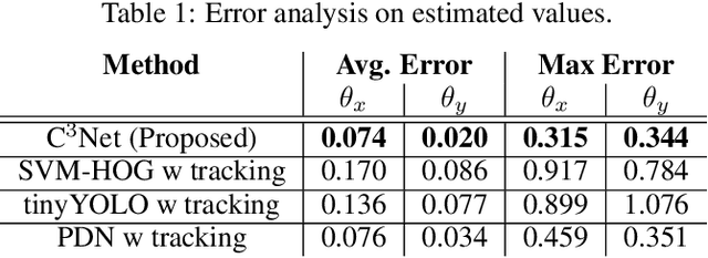 Figure 2 for C^3Net: End-to-End deep learning for efficient real-time visual active camera control