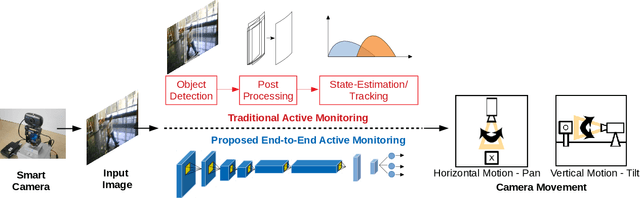 Figure 1 for C^3Net: End-to-End deep learning for efficient real-time visual active camera control