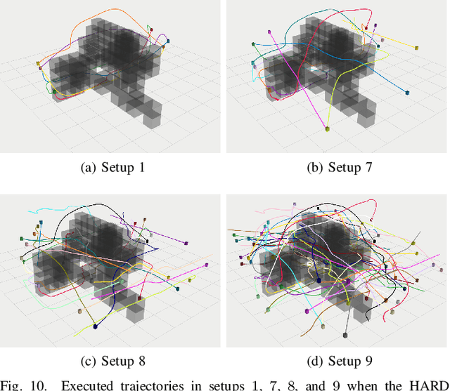 Figure 2 for RLSS: Real-time Multi-Robot Trajectory Replanning using Linear Spatial Separations