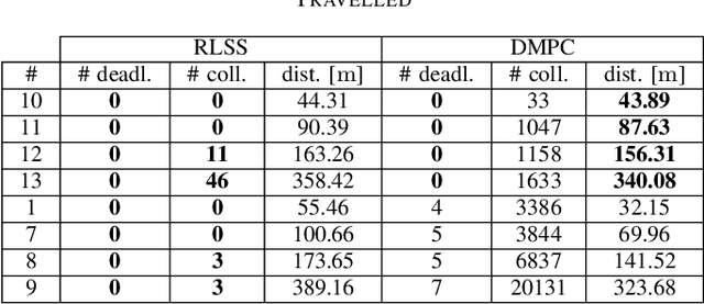 Figure 3 for RLSS: Real-time Multi-Robot Trajectory Replanning using Linear Spatial Separations