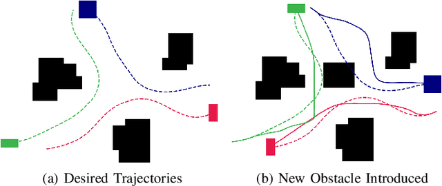 Figure 4 for RLSS: Real-time Multi-Robot Trajectory Replanning using Linear Spatial Separations