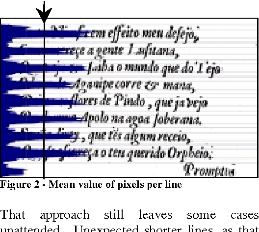 Figure 2 for Line and Word Matching in Old Documents