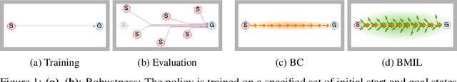 Figure 1 for Robust Imitation of a Few Demonstrations with a Backwards Model