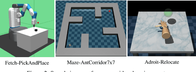 Figure 3 for Robust Imitation of a Few Demonstrations with a Backwards Model