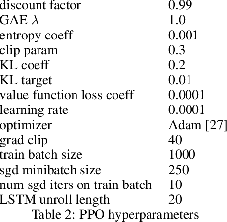Figure 4 for Improving Social Welfare While Preserving Autonomy via a Pareto Mediator