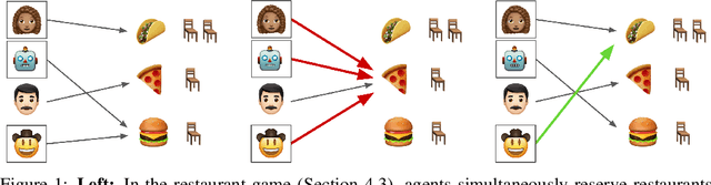 Figure 2 for Improving Social Welfare While Preserving Autonomy via a Pareto Mediator