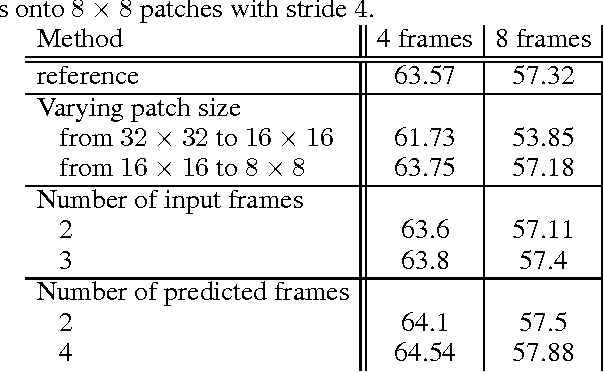 Figure 4 for Transformation-Based Models of Video Sequences