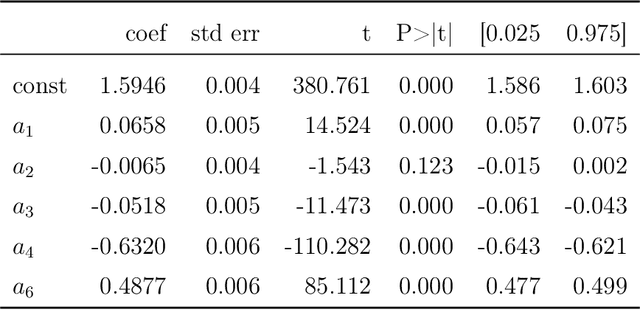 Figure 4 for Machine Learning meets Number Theory: The Data Science of Birch-Swinnerton-Dyer