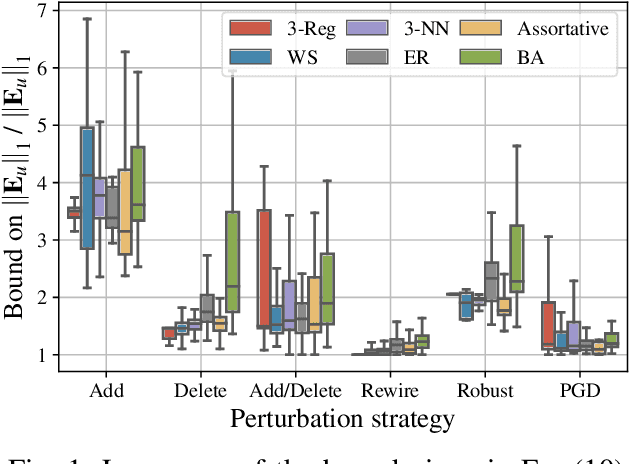 Figure 1 for Interpretable Stability Bounds for Spectral Graph Filters