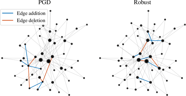 Figure 4 for Interpretable Stability Bounds for Spectral Graph Filters