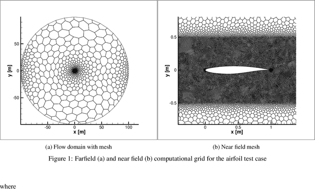Figure 1 for Enhanced data efficiency using deep neural networks and Gaussian processes for aerodynamic design optimization