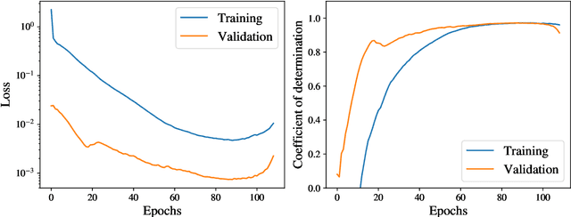 Figure 4 for Enhanced data efficiency using deep neural networks and Gaussian processes for aerodynamic design optimization