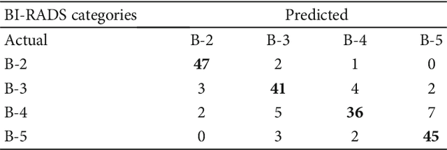 Figure 4 for A New Computer-Aided Diagnosis System with Modified Genetic Feature Selection for BI-RADS Classification of Breast Masses in Mammograms