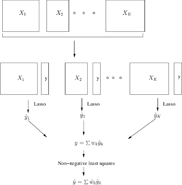 Figure 1 for A Component Lasso