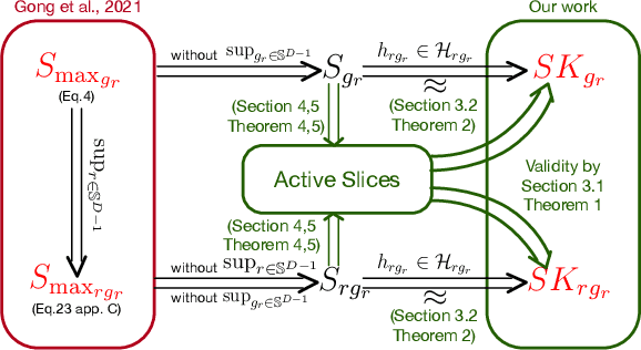 Figure 1 for Active Slices for Sliced Stein Discrepancy