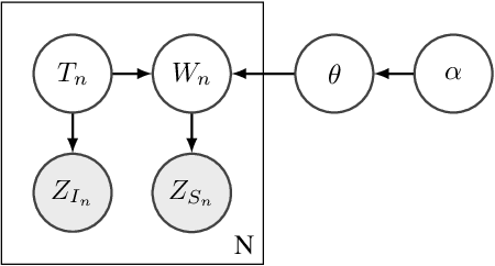 Figure 3 for Multi-Modal Active Perception for Information Gathering in Science Missions