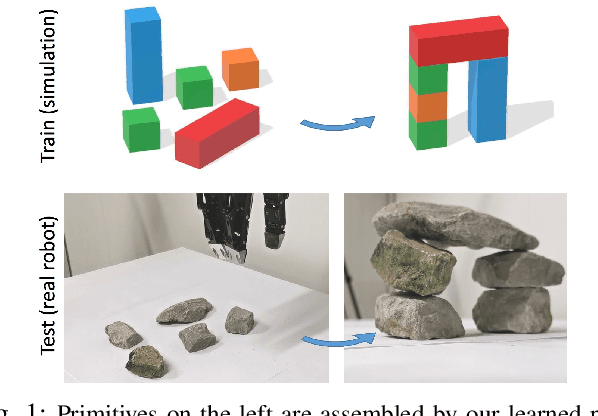 Figure 1 for Learning visual policies for building 3D shape categories