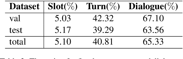 Figure 4 for MultiWOZ 2.4: A Multi-Domain Task-Oriented Dialogue Dataset with Essential Annotation Corrections to Improve State Tracking Evaluation