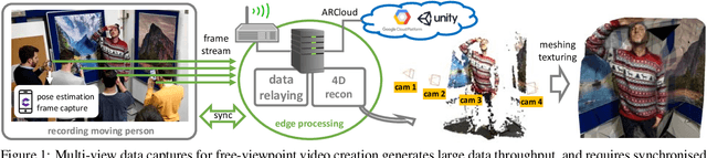 Figure 1 for Multi-view data capture using edge-synchronised mobiles