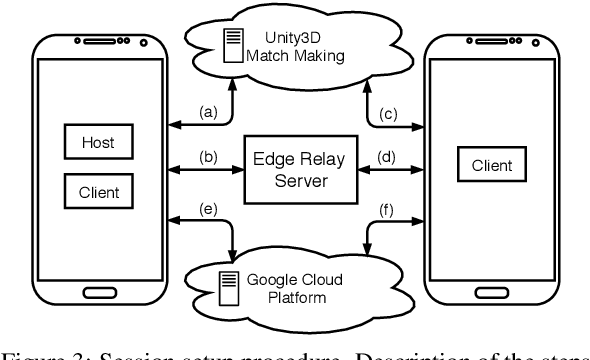 Figure 3 for Multi-view data capture using edge-synchronised mobiles