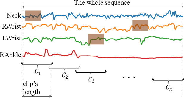 Figure 1 for A Spatio-temporal Attention-based Model for Infant Movement Assessment from Videos