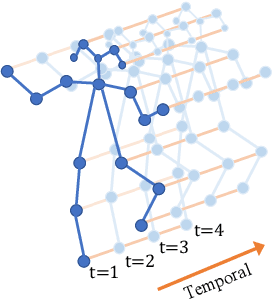 Figure 3 for A Spatio-temporal Attention-based Model for Infant Movement Assessment from Videos