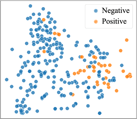 Figure 2 for A Spatio-temporal Attention-based Model for Infant Movement Assessment from Videos