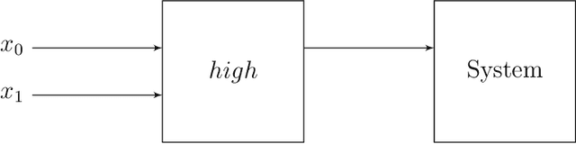 Figure 3 for A Fundamental Probabilistic Fuzzy Logic Framework Suitable for Causal Reasoning