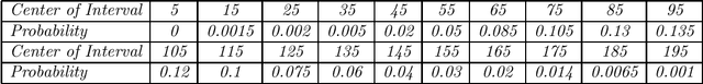 Figure 2 for A Fundamental Probabilistic Fuzzy Logic Framework Suitable for Causal Reasoning