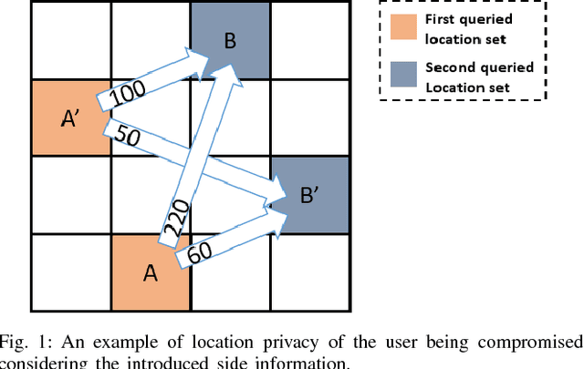 Figure 1 for Privacy Preservation in Location-Based Services: A Novel Metric and Attack Model