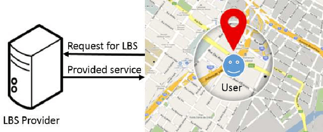 Figure 2 for Privacy Preservation in Location-Based Services: A Novel Metric and Attack Model