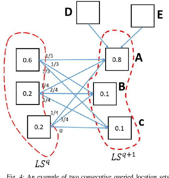 Figure 4 for Privacy Preservation in Location-Based Services: A Novel Metric and Attack Model