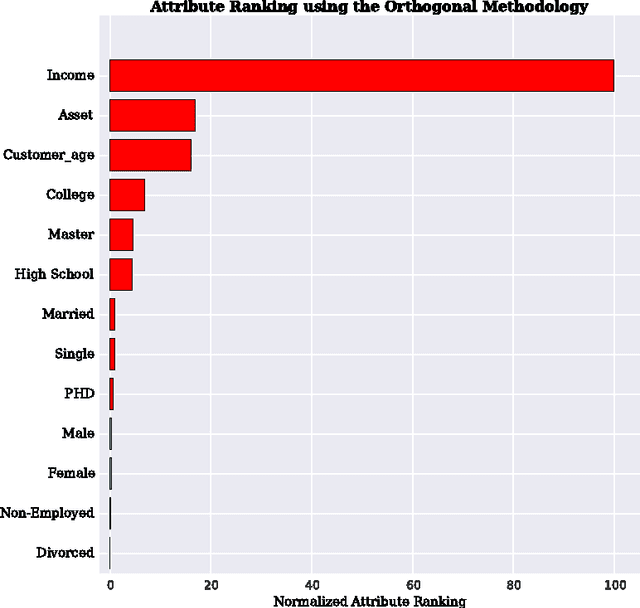 Figure 1 for Iterative Orthogonal Feature Projection for Diagnosing Bias in Black-Box Models