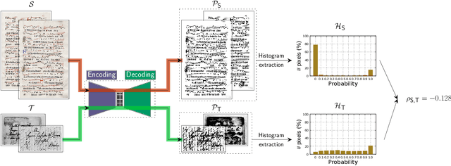 Figure 3 for Unsupervised Neural Domain Adaptation for Document Image Binarization