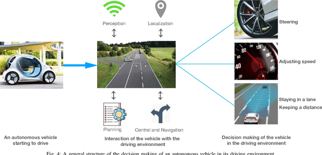 Figure 4 for Explainable Artificial Intelligence for Autonomous Driving: A Comprehensive Overview and Field Guide for Future Research Directions