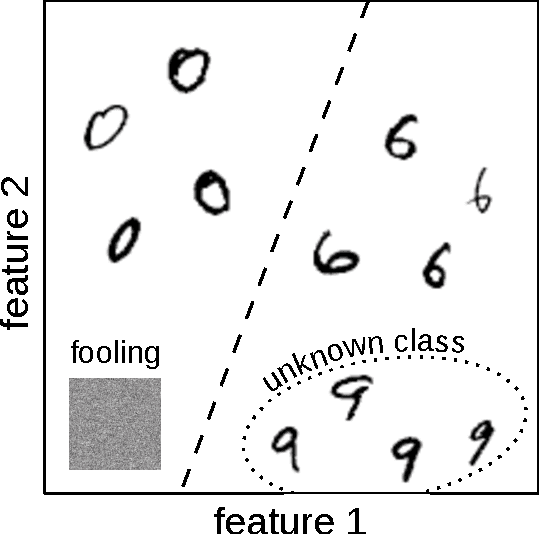 Figure 1 for Denoising Autoencoders for Overgeneralization in Neural Networks